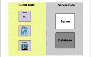 Client side vs server side scripting