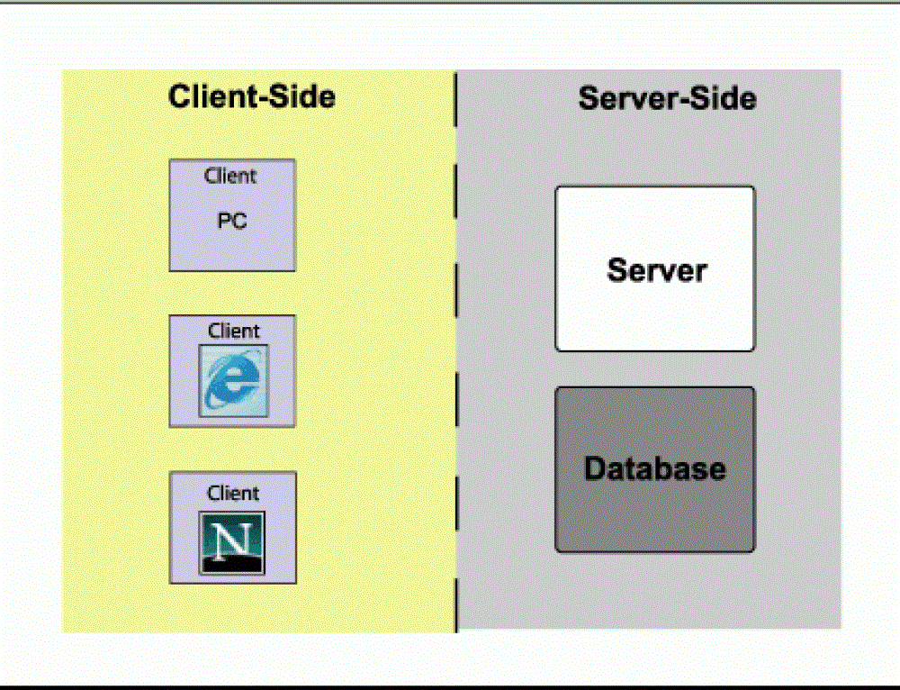 Difference between python and php - IT Release