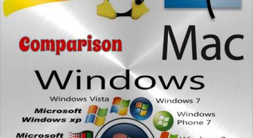 Difference between windows, macintosh and linux