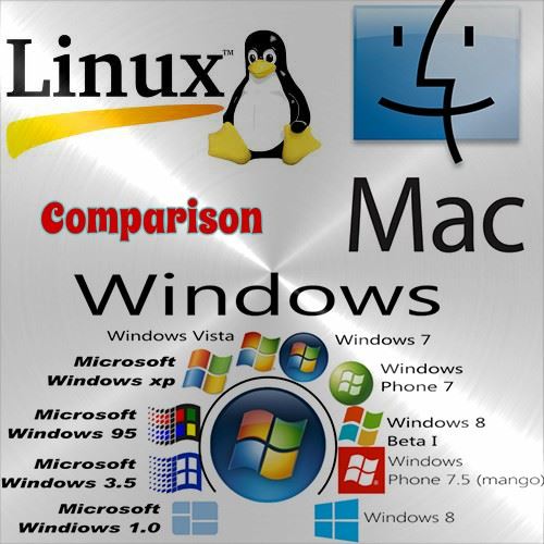 Difference between windows, macintosh and linux