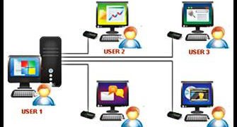 What is multi user operating system
