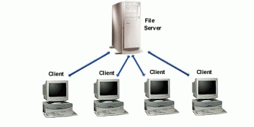 Client and server network