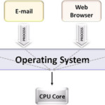 Advantages and disadvantages of graphical user interface - IT Release