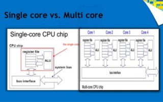 Single vs multicore processor