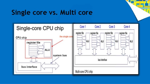 Multiple cores vs multiple processors