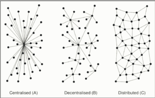 Centralized vs decentralized vs distributed processing