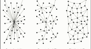Centralized vs decentralized vs distributed processing