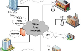 Wide area network (WAN) diagram