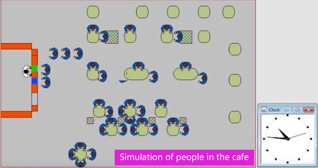Example of simulation