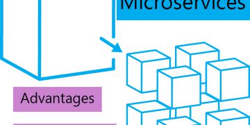 Pros and cons of microservices
