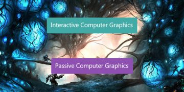 Interactive computer graphics vs passive computer graphics