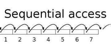 Sequential Access Meaning