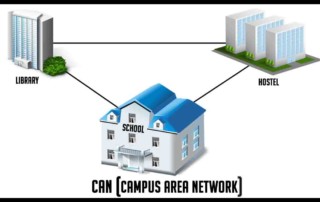 Diagram of campus area network (CAN)