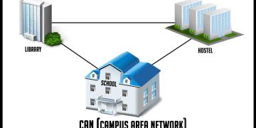 Diagram of campus area network (CAN)