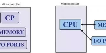 Microcontroller vs microprocessor