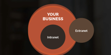 Diagram of intranet and extranet