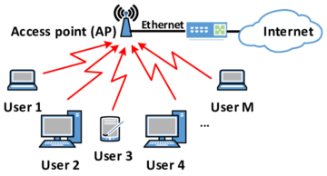 Advantages and disadvantages of wireless local area network (WLAN) – IT ...