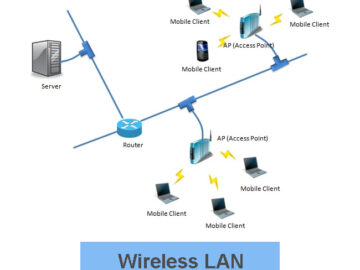 Advantages and disadvantages of wide area network (WAN) - IT Release