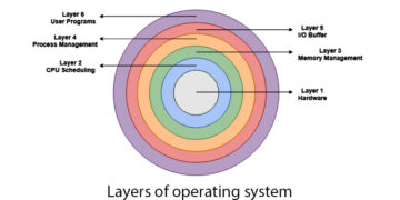 Layered operating system