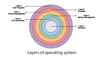 Layered operating system