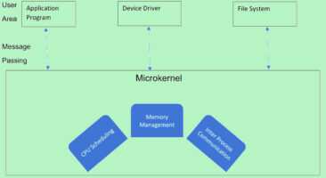 What is microkernel OS