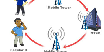 What is cellular network