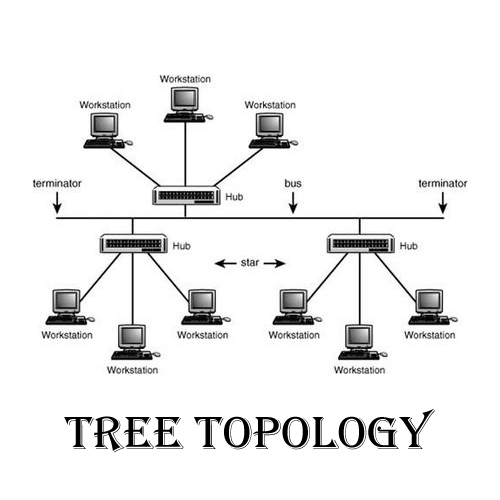 Tree topology diagram