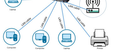 Features of local area network