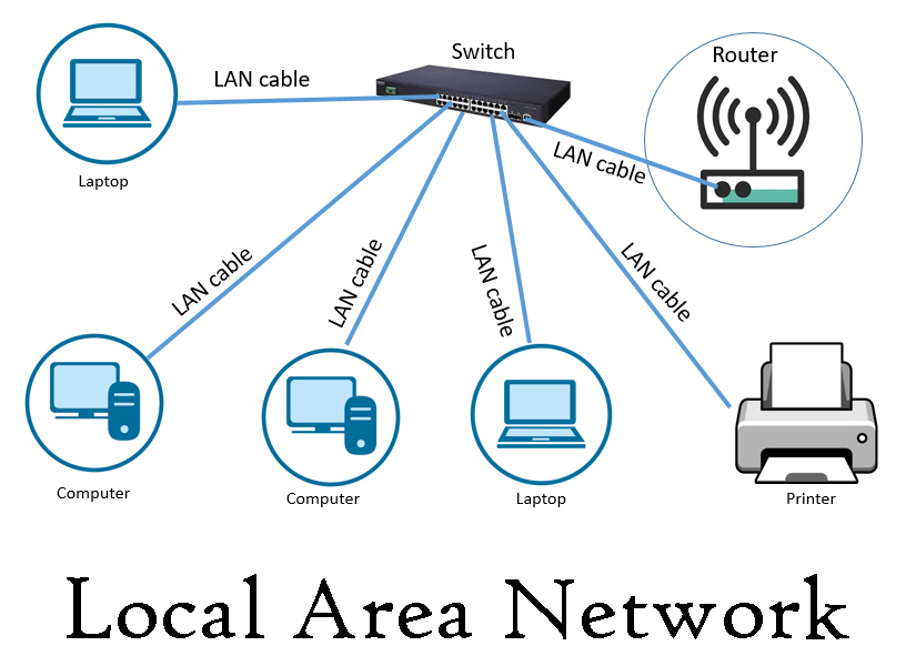 Diagram of local area network