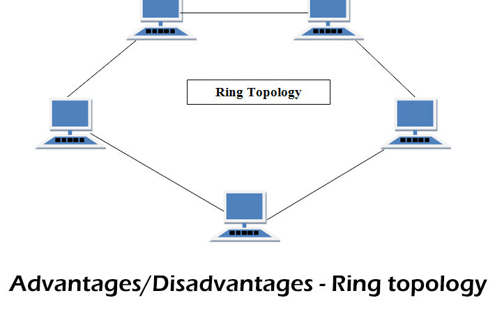 Diagram of ring topology