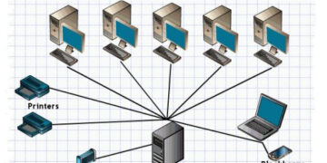 Client server network diagram