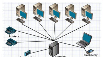 Client server network diagram