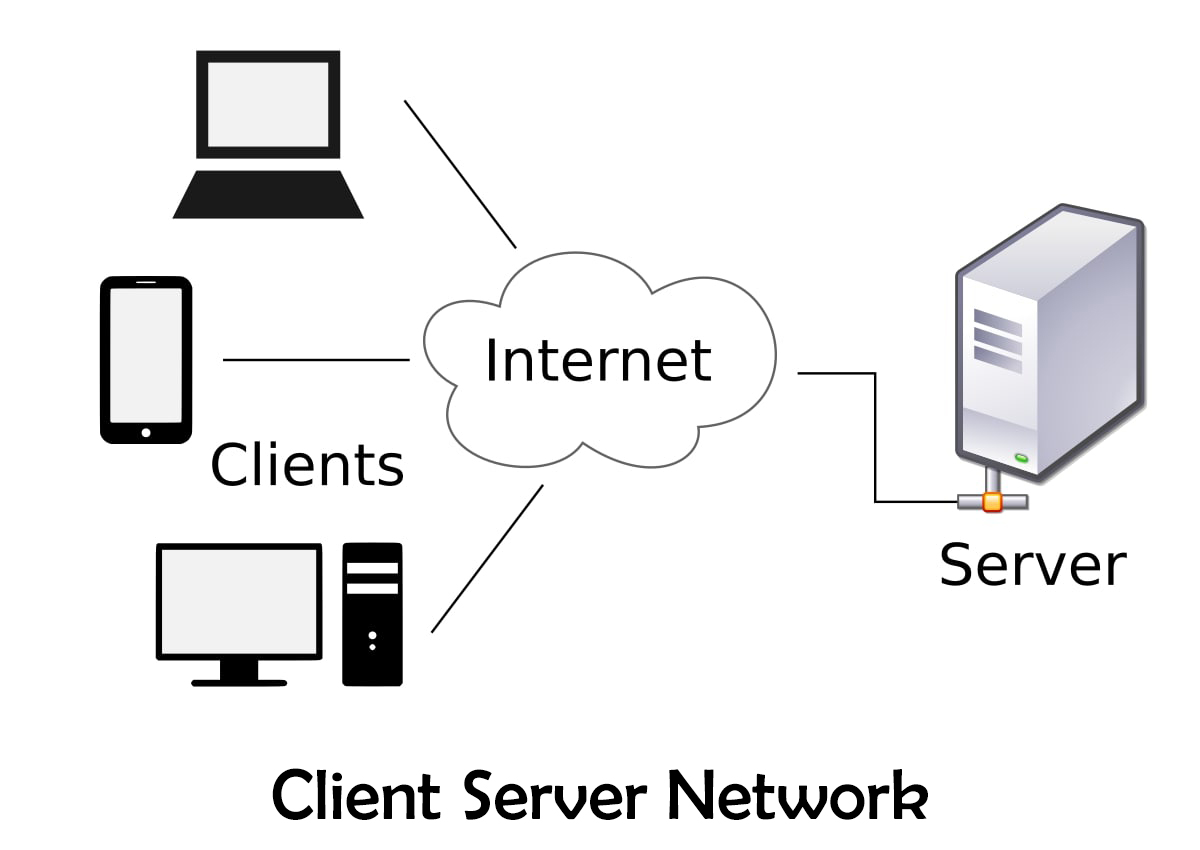 what is the difference between filezilla client and server