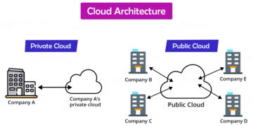 Cloud Architecture Diagram