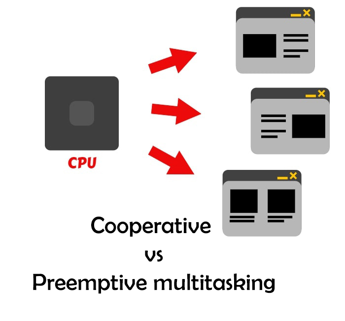 Cooperative vs preemptive multitasking