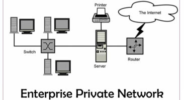 Diagram of Enterprise Private Network
