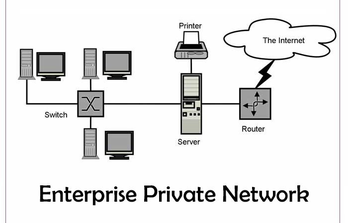 Diagram of Enterprise Private Network
