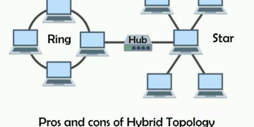 Pros and cons of hybrid topology