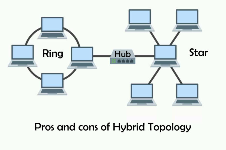 Kelebihan dan Kekurangan Topologi Hybrid: Fleksibilitas, Skalabilitas, dan Kinerja