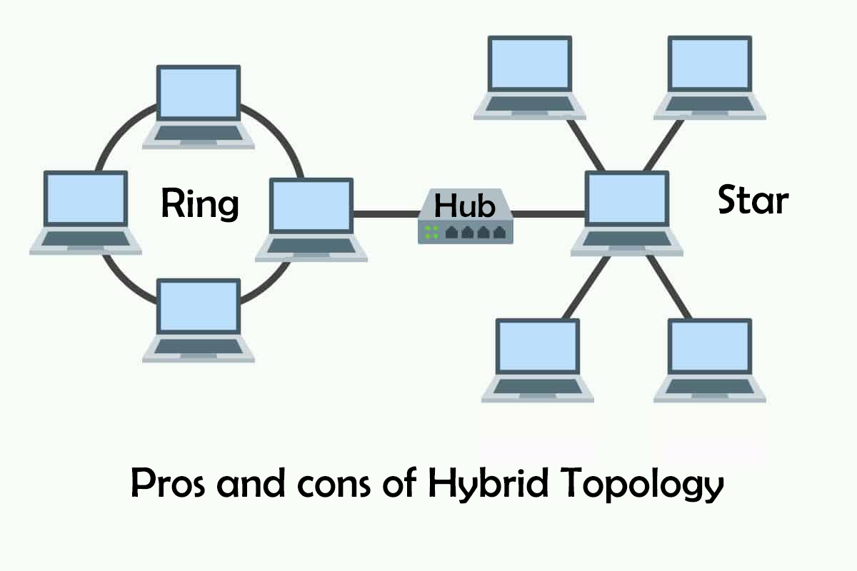 What Is Hybrid Topology Advantages And Disadvantages Of Hybrid Topology ...