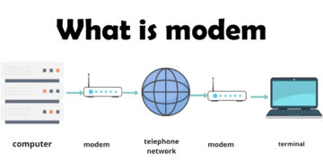 What is modem and types of modem