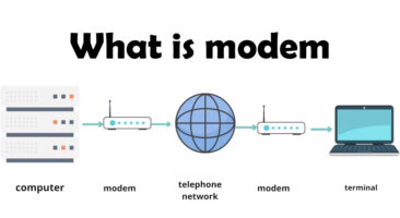 What is modem and types of modem