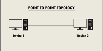 Characteristics of point to point topology