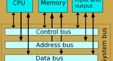 What is computer bus