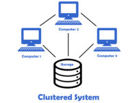 Diagram of clustered system
