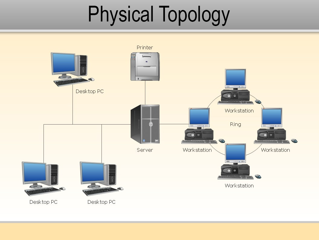 PPT - Network Topologies & Devices PowerPoint Presentation, free  download - ID:2488096