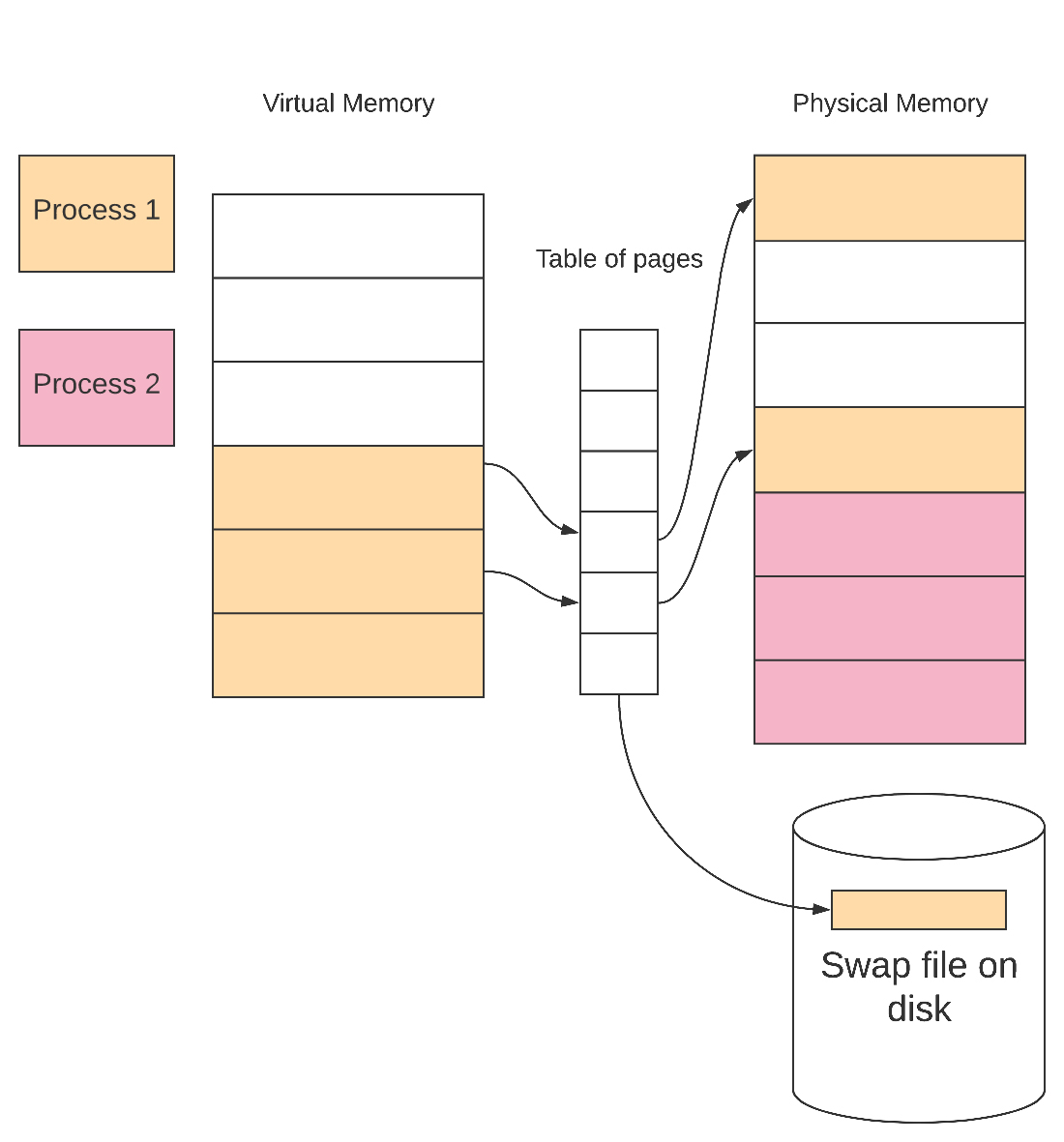 Virtual Memory Diagram