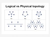 Comparison between logical and physical topology
