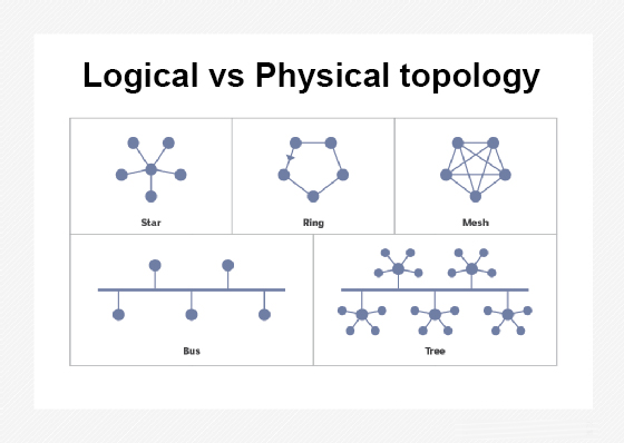 Logical vs Physical topology