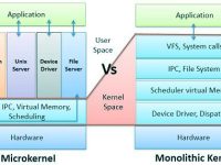 Microkernel Vs Monolithic Kernel